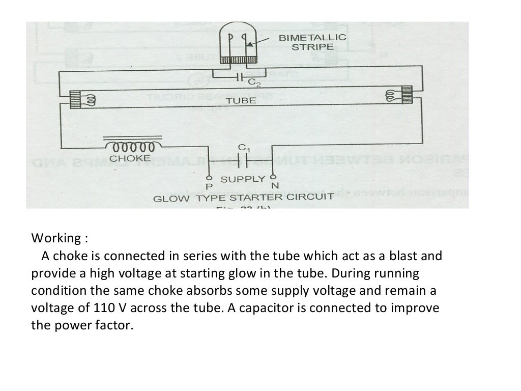 ELECTRICAL LAMPS AND THEIR TYPES