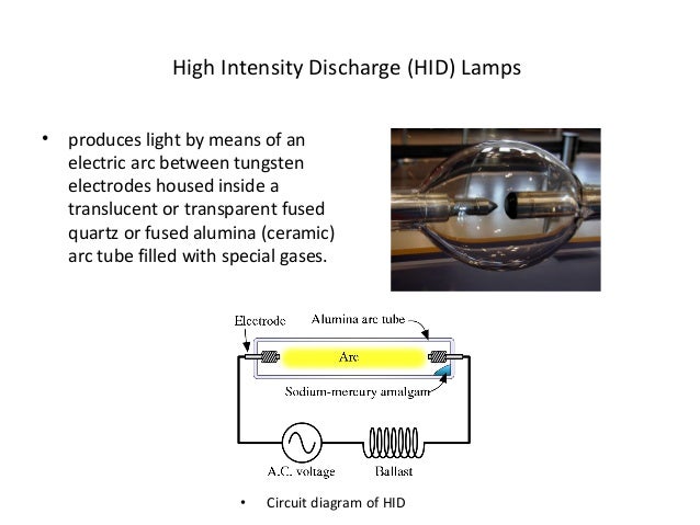 Hid Light Circuit Diagram