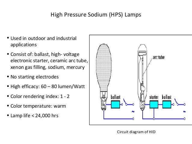 ELECTRICAL LAMPS AND THEIR TYPES sodium vapor fixture wiring diagram 