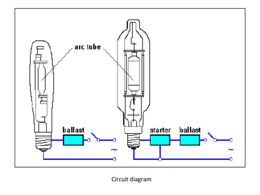 ELECTRICAL LAMPS AND THEIR TYPES