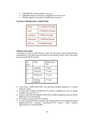 15,000,000 PCs become obsolete every year. 
 7,000,000 computers will end up stockpiled for at least 3 years. 
 750,000 computers will end up in landfills this year alone. 
WASTE IN 500 MILLION COMPUTERS 
Plastic 6.32 Billion Pounds 
Lead 1.58 Billion Pounds 
Cadmium 3 Million Pounds 
Chromium 1.9 Million Pounds 
Mercury 632,000 Pounds 
INDIAN SCENARIO 
According to a survey by IRG Systems, South Asia, the total e-waste in India has been 
estimated to be 1,46,180 tons per year based on selected EEE tracers’ items. This figure 
does not include WEEE imports. 
Obsolescence 
Rate 
S. EEE 
No. 
1. Computer 7 Years 
2. Television 15 Years 
3. Refrigerator 15 Years 
Washing 15 Years 
Machine 
4. 
 Toxics Link, a Delhi based NGO, says that India annually generates $ 1.5 billion 
163 
worth of e-waste. 
 In Delhi alone 10,000 to 20,000 tons of e-waste is handled every year, of which, 
computers account for 25 %. 
 As per a study done by Bangalore based NGO, Saahas, Bangalore generates around 
8,000 tons of e-waste annually. 
 The Industry is growing at 36 % annually. 
 E-waste are generated from computer and related products(33.9%), large household 
appliances(42.1%), consumer electronics(13.7%) (source: Green business 
opportunities, CII, Jan-Mar 2006) 
 