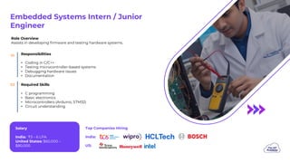 Embedded Systems Career Guide: Skills, Roles, and Salaries | PDF