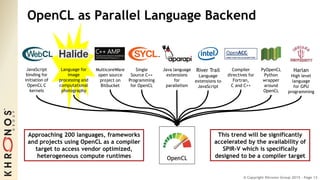 © Copyright Khronos Group 2015 - Page 12
OpenCL as Parallel Language Backend
JavaScript
binding for
initiation of
OpenCL C
kernels
River Trail
Language
extensions to
JavaScript
MulticoreWare
open source
project on
Bitbucket
Harlan
High level
language
for GPU
programming
Compiler
directives for
Fortran,
C and C++
Java language
extensions
for
parallelism
PyOpenCL
Python
wrapper
around
OpenCL
Language for
image
processing and
computational
photography
Single
Source C++
Programming
for OpenCL
Approaching 200 languages, frameworks
and projects using OpenCL as a compiler
target to access vendor optimized,
heterogeneous compute runtimes
This trend will be significantly
accelerated by the availability of
SPIR-V which is specifically
designed to be a compiler target
 