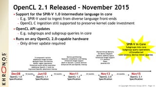 © Copyright Khronos Group 2015 - Page 13
OpenCL 2.1 Released – November 2015
• Support for the SPIR-V 1.0 intermediate language in core
- E.g. SPIR-V used to ingest from diverse language front-ends
- OpenCL C ingestion still supported to preserve kernel code investment
• OpenCL API updates
- E.g. subgroups and subgroup queries in core
• Runs on any OpenCL 2.0-capable hardware
- Only driver update required
OpenCL 1.0
Specification
Dec08 Jun10
OpenCL 1.1
Specification
Nov11
OpenCL 1.2
Specification
OpenCL 2.0
Specification
Nov13
Device partitioning
Separate compilation and linking
Enhanced image support
Built-in kernels / custom devices
Enhanced DX and OpenGL Interop
Shared Virtual Memory
On-device dispatch
Generic Address Space
Enhanced Image Support
C11 Atomics
Pipes
Android ICD
3-component vectors
Additional image formats
Multiple hosts and devices
Buffer region operations
Enhanced event-driven execution
Additional OpenCL C built-ins
Improved OpenGL data/event interop
18 months 18 months 24 months
OpenCL 2.1
Specification
Nov1524 months
SPIR-V in Core
Subgroups into core
Subgroup query operations
clCloneKernel
Low-latency device timer queries
 