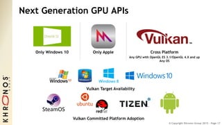 © Copyright Khronos Group 2015 - Page 17
Next Generation GPU APIs
Only AppleOnly Windows 10 Cross Platform
Vulkan Target Availability
Vulkan Committed Platform Adoption
Any GPU with OpenGL ES 3.1/OpenGL 4.X and up
Any OS
 