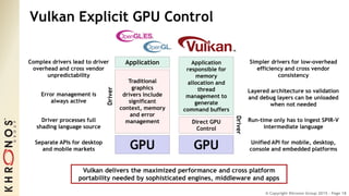 © Copyright Khronos Group 2015 - Page 18
Vulkan Explicit GPU Control
GPU
Traditional
graphics
drivers include
significant
context, memory
and error
management
Application
GPU
Direct GPU
Control
Application
responsible for
memory
allocation and
thread
management to
generate
command buffers
Separate APIs for desktop
and mobile markets
Unified API for mobile, desktop,
console and embedded platforms
Error management is
always active
Layered architecture so validation
and debug layers can be unloaded
when not needed
Driver processes full
shading language source
Run-time only has to ingest SPIR-V
intermediate language
Complex drivers lead to driver
overhead and cross vendor
unpredictability
Simpler drivers for low-overhead
efficiency and cross vendor
consistency
Vulkan delivers the maximized performance and cross platform
portability needed by sophisticated engines, middleware and apps
Driver
Driver
 