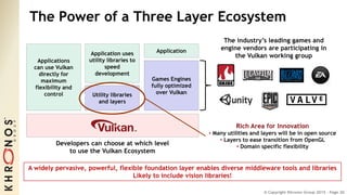 © Copyright Khronos Group 2015 - Page 20
The Power of a Three Layer Ecosystem
Applications
can use Vulkan
directly for
maximum
flexibility and
control Utility libraries
and layers
Application
Games Engines
fully optimized
over Vulkan
Application uses
utility libraries to
speed
development
Rich Area for Innovation
• Many utilities and layers will be in open source
• Layers to ease transition from OpenGL
• Domain specific flexibility
Developers can choose at which level
to use the Vulkan Ecosystem
The industry’s leading games and
engine vendors are participating in
the Vulkan working group
A widely pervasive, powerful, flexible foundation layer enables diverse middleware tools and libraries
Likely to include vision libraries!
 