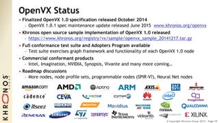© Copyright Khronos Group 2015 - Page 29
OpenVX Status
• Finalized OpenVX 1.0 specification released October 2014
- OpenVX 1.0.1 spec maintenance update released June 2015 www.khronos.org/openvx
• Khronos open source sample implementation of OpenVX 1.0 released
- https://www.khronos.org/registry/vx/sample/openvx_sample_20141217.tar.gz
• Full conformance test suite and Adopters Program available
- Test suite exercises graph framework and functionality of each OpenVX 1.0 node
• Commercial conformant products
- Intel, Imagination, NVIDIA, Synopsis, Vivante and many more coming…
• Roadmap discussions
- More nodes, node profile sets, programmable nodes (SPIR-V?), Neural Net nodes
 