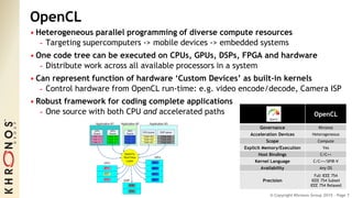 © Copyright Khronos Group 2015 - Page 7
OpenCL
• Heterogeneous parallel programming of diverse compute resources
- Targeting supercomputers -> mobile devices -> embedded systems
• One code tree can be executed on CPUs, GPUs, DSPs, FPGA and hardware
- Distribute work across all available processors in a system
• Can represent function of hardware ‘Custom Devices’ as built-in kernels
- Control hardware from OpenCL run-time: e.g. video encode/decode, Camera ISP
• Robust framework for coding complete applications
- One source with both CPU and accelerated paths OpenCL
Governance Khronos
Acceleration Devices Heterogeneous
Scope Compute
Explicit Memory/Execution Yes
Host Bindings C/C++
Kernel Language C/C++/SPIR-V
Availability Any OS
Precision
Full IEEE 754
IEEE 754 Subset
IEEE 754 Relaxed
 