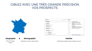 CIBLEZ AVEC UNE TRÈS GRANDE PRÉCISION
VOS PROSPECTS
Géographie
Paris, Toulouse,
France
Intérêts
Randonnée, gastronomie, crêpes au sucre
Démographie
Retraité, en coupe, avec enfant
&
 