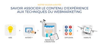 SAVOIR ASSOCIER LE CONTENU D’EXPÉRIENCE
AUX TECHNIQUES DU WEBMARKETING
NOTRE VALEUR AJOUTÉE
IDÉE INTÉRÊT ?
> >
DIFFUSION
> >
REPORTAGE
& RÉDACTION
VISIBILITÉ
 