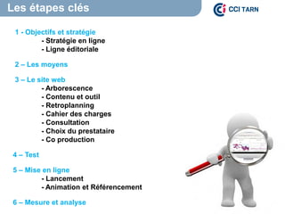 Les étapes clés
Il y a des
choses à faire
1 - Objectifs et stratégie
- Stratégie en ligne
- Ligne éditoriale
2 – Les moyens
3 – Le site web
- Arborescence
- Contenu et outil
- Retroplanning
- Cahier des charges
- Consultation
- Choix du prestataire
- Co production
4 – Test
5 – Mise en ligne
- Lancement
- Animation et Référencement
6 – Mesure et analyse
 