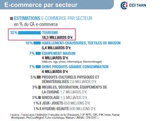 E-commerce par secteur
 