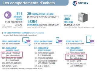 Les comportements d’achats
 