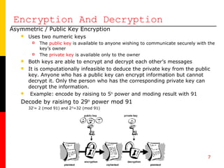 Encryption | PPT | Computing | Technology & Computing