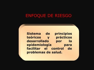 Sistema de principios teóricos y prácticos desarrollado por la epidemiología para facilitar el control de problemas de salud.   ENFOQUE DE RIESGO 