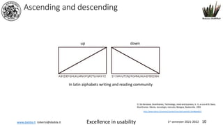 www.dadda.it roberto@dadda.it Excellence in usability 1st semester 2021-2022 10
D. De Kerckove, Brainframes, Technology, mind and business, tr. it. a cura di B. Bassi,
Brainframes. Mente, tecnologia, mercato, Bologna, Baskerville, 1993
Ascending and descending
http://www.kainos.it/numero2/sezioni/ricerche/cuomo01.html#piede52
In latin alphabets writing and reading community
up down
 