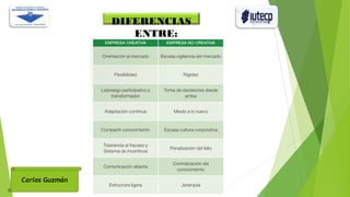 Carlos Guzmán
DIFERENCIAS
ENTRE:
 