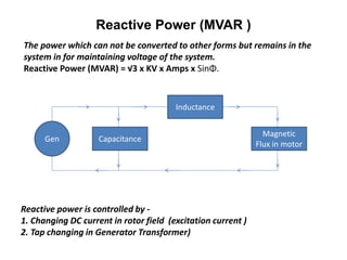 Mvar Generator Design turbo generator | PPTX
