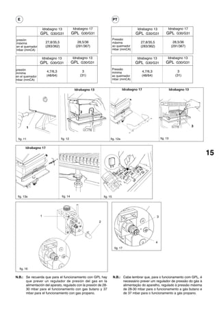 E                                                                           PT

                     Idrabagno 13              Idrabagno 17                                  Idrabagno 13            Idrabagno 17
                 GPL G30/G31                  GPL G30/G31                                   GPL G30/G31             GPL G30/G31
presión                                                                      Pressão
máxima                27,8/35,5                  28,5/36                     máxima            27,8/35,5                   28,5/36
en el quemador        (283/362)                 (291/367)                    ao queimador      (283/362)                  (291/367)
mbar (mmCA)                                                                  mbar (mmCA)


                  Idrabagno 13                 Idrabagno 13                                  Idrabagno 13           Idrabagno 13
                 GPL G30/G31                  GPL G30/G31                                   GPL G30/G31            GPL G30/G31
presión                                                                      Pressão
                       4,7/6,3                       3                       mínima            4,7/6,3                        3
mínima
en el quemador         (48/64)                     (31)                      ao queimador      (48/64)                      (31)
mbar (mmCA)                                                                  mbar (mmCA)


                                                Idrabagno 13                        Idrabagno 17                         Idrabagno 13




                                                   2



           1                                                                                                                            3


 fig. 11                          fig. 12                                fig. 12a                              fig. 13


       Idrabagno 17
                                                                                                                                            15




 fig. 13a                           fig. 14                        fig. 15




                 1                                                                                         3
                                                               2




                                                                                                           4
                                                                              fig. 17




  fig. 16

N.B.: Se recuerda que para el funcionamiento con GPL hay                     N.B.: Cabe lembrar que, para o funcionamento com GPL, é
      que prever un regulador de presión del gas en la                             necessário prever um regulador de pressão do gás à
      alimentación del aparato, regulado con la presión de 28-                     alimentação do aparelho, regulado à pressão máxima
      30 mbar para el funcionamiento con gas butano y 37                           de 28-30 mbar para o funcionamento a gás butano e
      mbar para el funcionamiento con gas propano.                                 de 37 mbar para o funcionamento a gás propano.
 