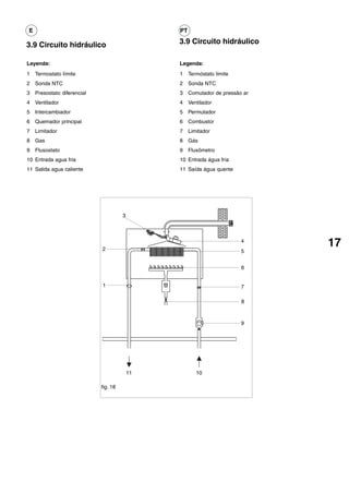 E                                               PT

3.9 Circuito hidráulico                         3.9 Circuito hidráulico

Leyenda:                                        Legenda:
1   Termostato límite                           1    Termóstato limite
2   Sonda NTC                                   2    Sonda NTC
3   Presostato diferencial                      3    Comutador de pressão ar
4   Ventilador                                  4    Ventilador
5   Intercambiador                              5    Permutador
6   Quemador principal                          6    Combustor
7   Limitador                                   7    Limitador
8   Gas                                         8    Gás
9   Flusostato                                  9    Fluxômetro
10 Entrada agua fria                            10 Entrada água fria
11 Salida agua caliente                         11 Saída água quente




                                       3




                             2
                                                                         4
                                                                               17
                                                                         5


                                                                         6


                             1                                           7

                                                                         8



                                                                         9




                                           11           10

                             fig. 18
 