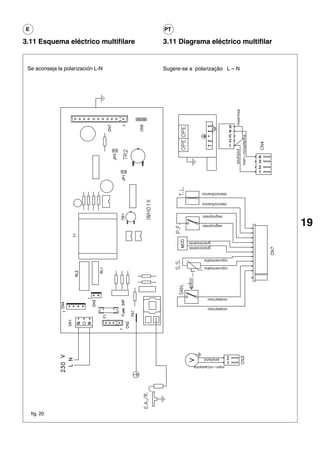 fig. 20
                                             marr—n/castanha
                                                azul/azul
                                            violeta/roxo
                                            violeta/roxo
                                            rojo/vermelho
                                            rojo/vermelho
                                                      gris/cinzento
                                                      gris/cinzento
19                                            negro/preto
                                              negro/preto
                                            blanco/branco
                                            blanco/branco




                                azul/azul
             marr—n/castanha
                               rosa/rosa
                                Sugere-se a polarização L – N                       Se aconseja la polarización L-N
     3.11 Diagrama eléctrico multifilar                                    3.11 Esquema eléctrico multifilare
                                                                      PT                                              E
 