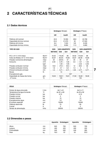 PT


2 CARACTERÍSTICAS TÉCNICAS


2.1 Dados técnicos

                                                      Idrabagno 13 e.s.i.              Idrabagno 17 e.s.i.

                                                      kW                kcal/h          kW               kcal/h

  Potência útil nominal                               22,5              19.350         28,8              24.768
  Capacidade térmica nominal                          24,5              21.070          32               27.520
  Potência útil mínima                                8,4                7.224          9,8               8.430
  Capacidade térmica mínima                           10,0               8.600         11,5               9.890

  TIPO DE GÁS                                       GÁS       GÁS LIQUEFEITO          GÁS         GÁS LIQUEFEITO
                                                METANO         G30       G31         METANO       G30         G31

  P.C.I. (15° C 1013 mbar)            MJ/m3         34,02      116,09          88     34,02     116,09        88
  Índice de Wobbe (15° C 1013 mbar)   MJ/m3         45,67       80,58        70,69    45,67      80,58       70,69
  Pressão nominal de alimentação      mbar           20        28-30           37      20          30         37
  Consumo                             m3/h          2,59        0,76         1,00      3,5       1,01        1,33
                                      kg/h                      1,93         1,90                2,52        2,48
  Pressão combustor nominal           mbar          10,8         27,8         35,5      12        28,5        36
  Pressão combustor mínima            mbar           1,6         4,7           6,3      1,5         3          3
  Ø bocal combustor principal
  Bocais
                                      mm
                                      N.
                                                    1,2         0,71
                                                                  13
                                                                             0,71      1,30      0,77
                                                                                                     15
                                                                                                             0,77    7
  Ø acoplamento gás                                                               3/4”
  Capacidade da massa dos fumos       gr/s          18,54      18,91         19,21     17,50     18,30       18,30
  ∆T fumos                            °C                        125                               155




  ÁGUA                                                Idrabagno 13 e.s.i.                Idrabagno 17 e.s.i.

  Campo da água procurada             l /min                 da 2 a 8                           da 2 a 11
  Temperatura da água fornecida       °C                    da 40 a 60                         da 40 a 58
  Pressão mínima                      bar                      0,15                               0,15
  Pressão normal                      bar                        2                                  2
  Pressão máxima                      bar                       10                                 10
  Ø acoplamentos água                 mm                        1/2                                1/2
  Ø conduto especiall                 mm                      100/60                             100/60
  Potência absorvida                  W                         70                                 85
  Fusível                             A                          2                                  2
  Tensão de alimentação               V/Hz                    230/50                             230/50




2.2 Dimensões e pesos
                                                    Aparehlo    Embalagem             Aparehlo           Embalagem

  Altura                              mm               640             700              640                 700
  Largura                             mm               400             455              400                 455
  Profundidade                        mm               246             285              246                 285
  Peso                                kg               18,5             22               20                 23,5
 