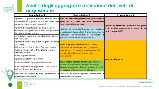 A Calabria Esempi Di Attivita Per L Armonizzazione Classificazione