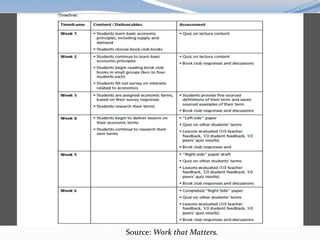 Source: Work that Matters.
 