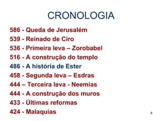 CRONOLOGIA
586 - Queda de Jerusalém
539 - Reinado de Ciro
536 - Primeira leva – Zorobabel
516 - A construção do templo
486 - A história de Ester
458 - Segunda leva – Esdras
444 – Terceira leva - Neemias
444 - A construção dos muros
433 - Últimas reformas
424 - Malaquias 8
 