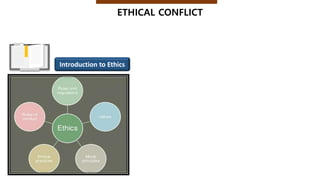 ETHICAL CONFLICT
Introduction to Ethics
 