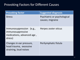 Provoking factor Suggested diagnosis
Stress Psychiatric or psychological
causes; migraine
Immunosuppression (e.g.,
immunosuppressive
medications, advanced age ,
stress)
Herpes zoster oticus
Changes in ear pressure,
head trauma, excessive
straining, loud noises
Perilymphatic fistula
19
Provoking Factors for Different Causes
 