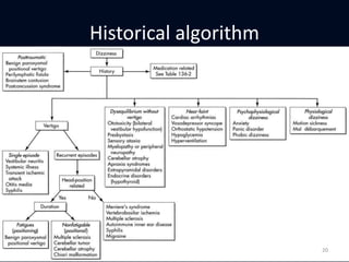Historical algorithm
20
 