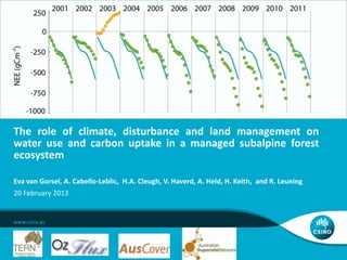 The role of climate, disturbance and land management on
water use and carbon uptake in a managed subalpine forest
ecosystem

Eva van Gorsel, A. Cabello-Leblic, H.A. Cleugh, V. Haverd, A. Held, H. Keith, and R. Leuning
20 February 2013
 