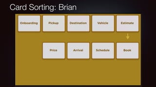 Card Sorting: Brian
 