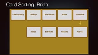 Card Sorting: Brian
 