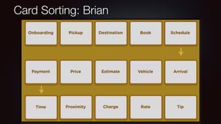 Card Sorting: Brian
 