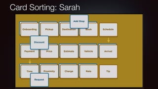 Card Sorting: Sarah
 
