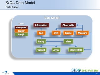 System Interface Description Language | PPT