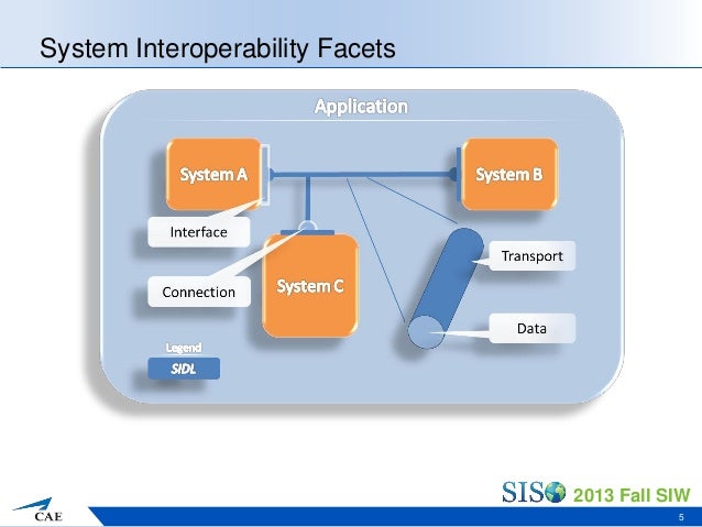 System Interface Description Language