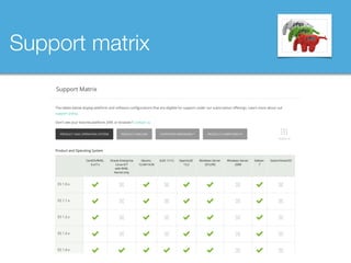 Support matrix
 