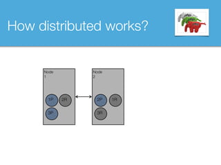 How distributed works?
Node 
2
Node
1
1P
3P
2P 1R
3R
2R
 