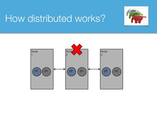 How distributed works?
Node 
2
Node
1
1P 2P2R
Node 
3
3P 1R3R
 