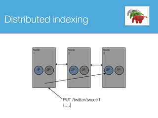 Node 
2
Node
1
PUT /twitter/tweet/1 
{….}
1P 2P2R
Node 
3
3P 1R3R
Distributed indexing
 
