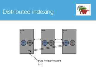 Node 
2
Node
1
PUT /twitter/tweet/1 
{….}
1P 2P2R
Node 
3
3P 1R3R
Distributed indexing
 