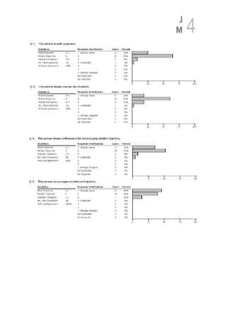 Merrick teaching portfolio | PDF