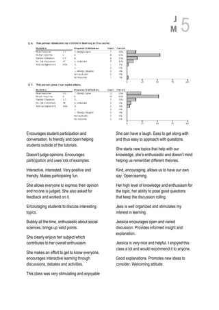 Merrick teaching portfolio | PDF