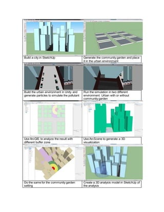 Build a city in SketchUp Generate the community garden and place
it in the urban environment
Build the urban environment in Unity and
generate particles to simulate the pollutant
Run the simulation in two different
environment: Urban with or without
community garden
Use ArcGIS to analyze the result with
different buffer zone
Use ArcScene to generate a 3D
visualization
Do the same for the community garden
setting
Create a 3D analysis model in SketchUp of
the analysis
 