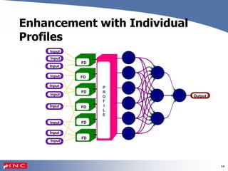 14
Enhancement with Individual
Profiles
P
r
o
f
i
l
e
Input
Input
Input
Input
Input
Input
Input
Input
Input
Input
FD
FD
FD
FD
FD
FD
P
R
O
F
I
L
E
Output
 