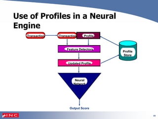 15
Use of Profiles in a Neural
Engine
Transaction Transaction Profile
Feature Detectors
Updated Profile
Neural
Network
Profile
Store
Output Score
 